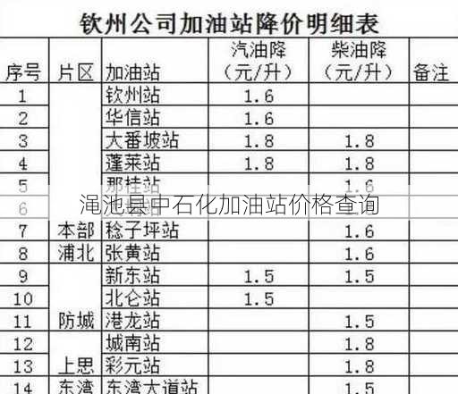 渑池县中石化加油站价格查询