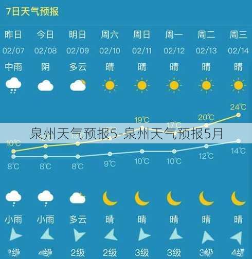 泉州天气预报5-泉州天气预报5月