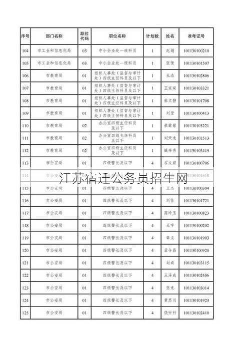 江苏宿迁公务员招生网