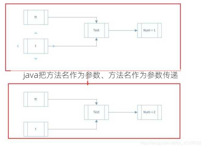 java把方法名作为参数、方法名作为参数传递