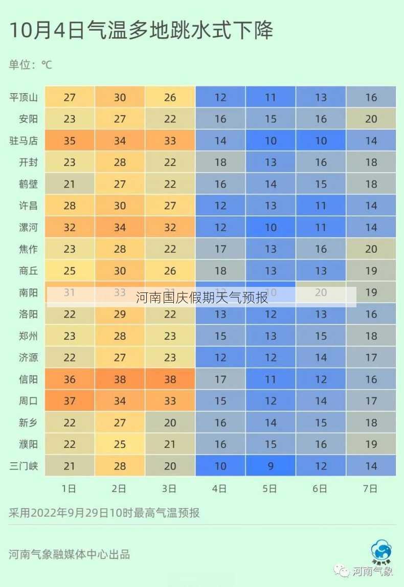 河南国庆假期天气预报