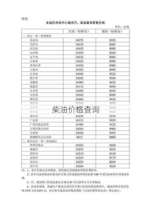 柴油价格查询